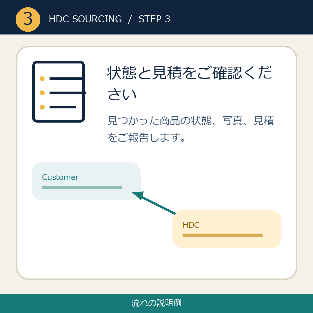 状態・写真・見積を確認する (流れの説明例)