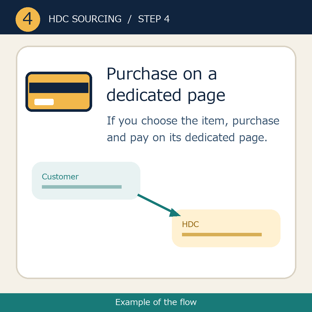 Purchase from a dedicated page (Example of the flow)